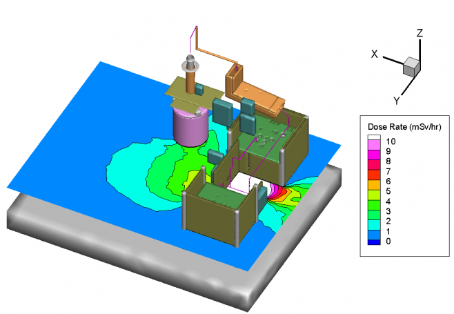 Radiation Shielding & Transport Analysis